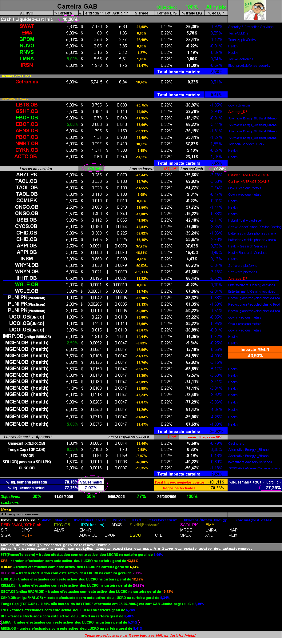 20070107-act títulos em carteira.PNG