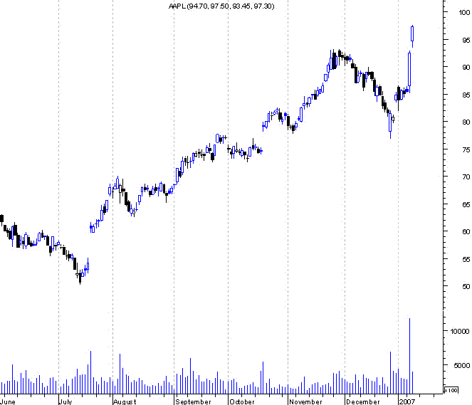 forum-aapl2.GIF