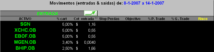 movimentos efectuados 8-1 a 14-1-2007.PNG