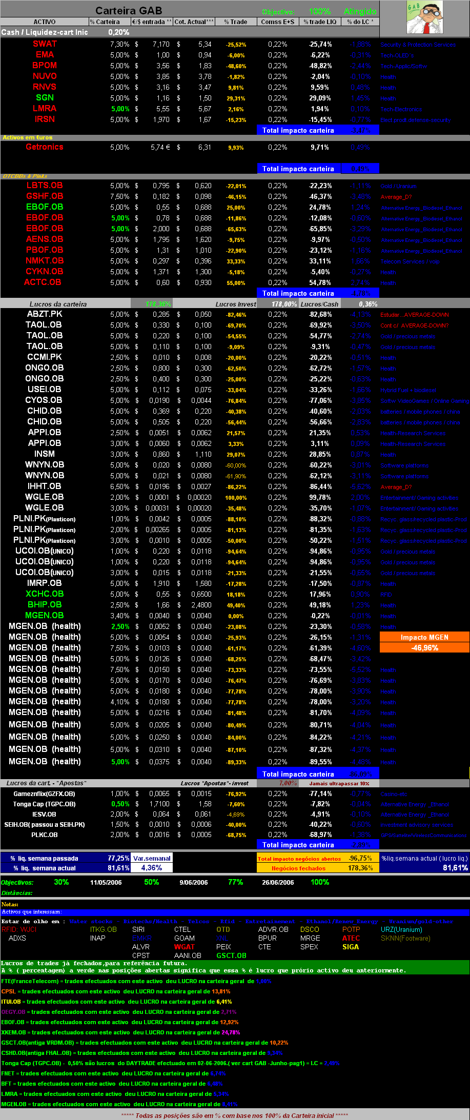 20070114-act títulos em carteira.PNG