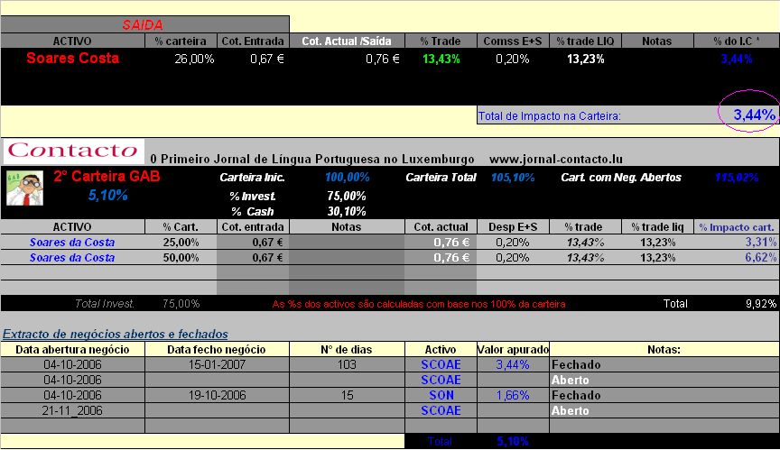 20070115-2° Cart. GAB - Movimento(s) & Act da carteira.PNG