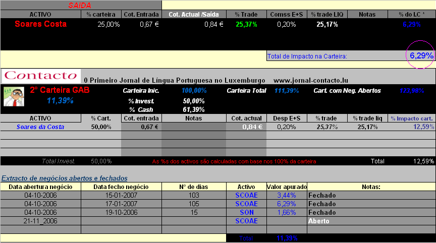 20070117-2° Cart. GAB - Movimento(s) e Actualização da carteira.PNG