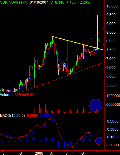 SONI18JAN2007.PNG