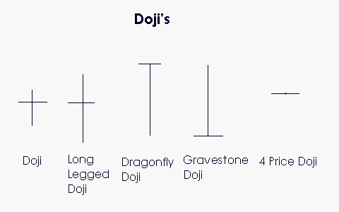 doji2.gif