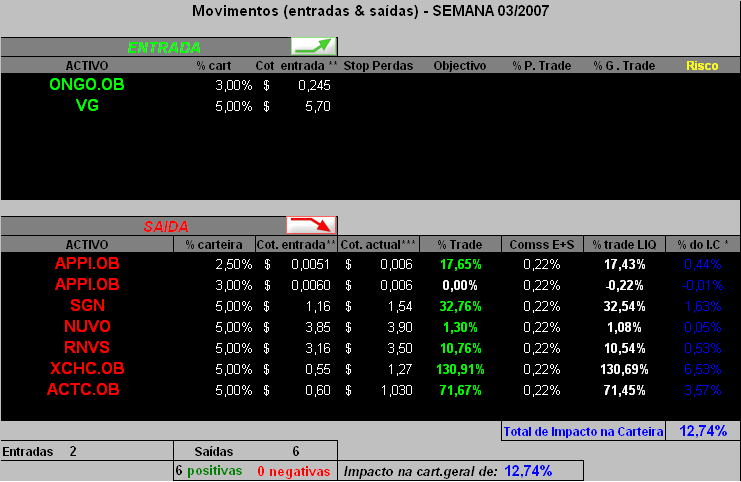 Movimentos efectuados-Semana 3-07.PNG