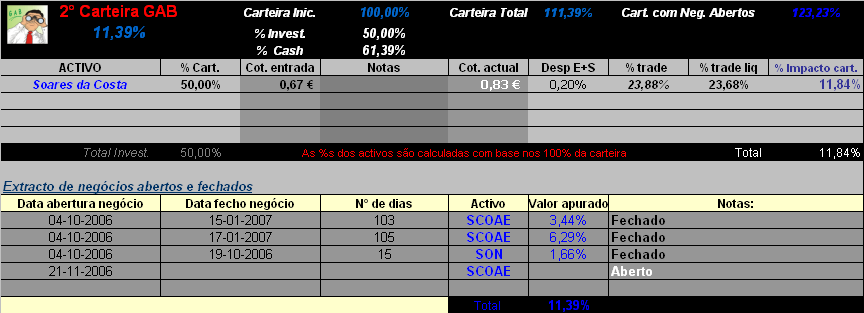 20070121-2° Cart. GAB -  Actualização da carteira.PNG