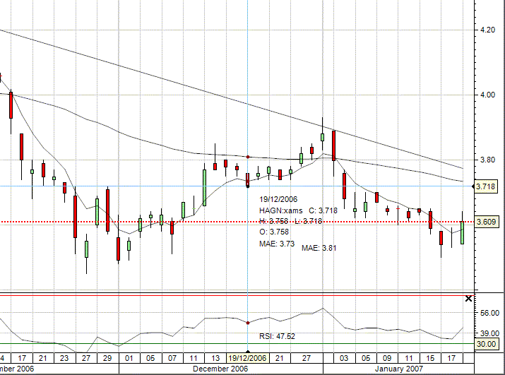 Hagenmeyer - 19-01-2007.png