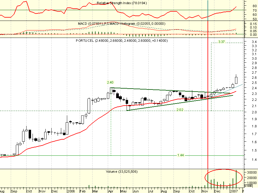 Portucel semanal.png