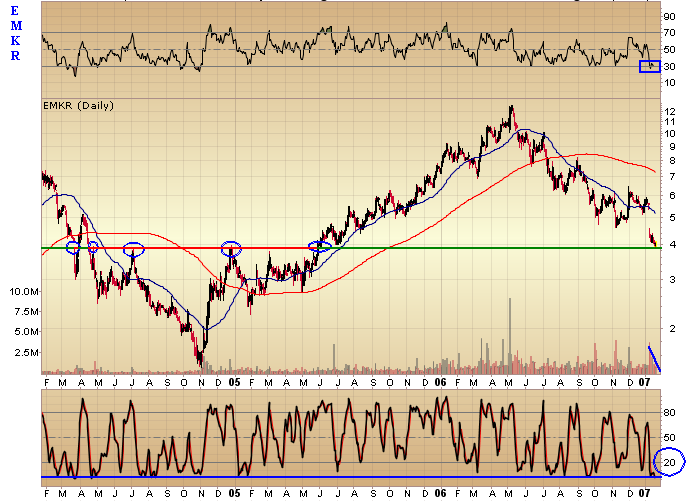 2° Cart. GAB - movimento de 20070122(chart).PNG