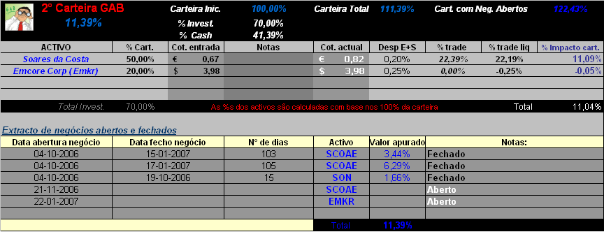 20070122-2° Cart. GAB- Actualização da carteira.PNG