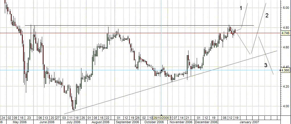 Impresa - velas 1d - 22-01-2006 22h27.png