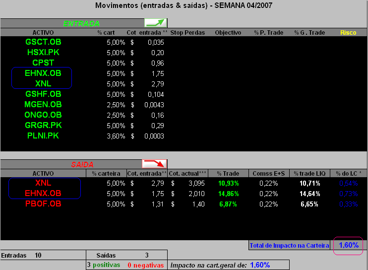 Movimentos efectuados-Semana 4-07.PNG