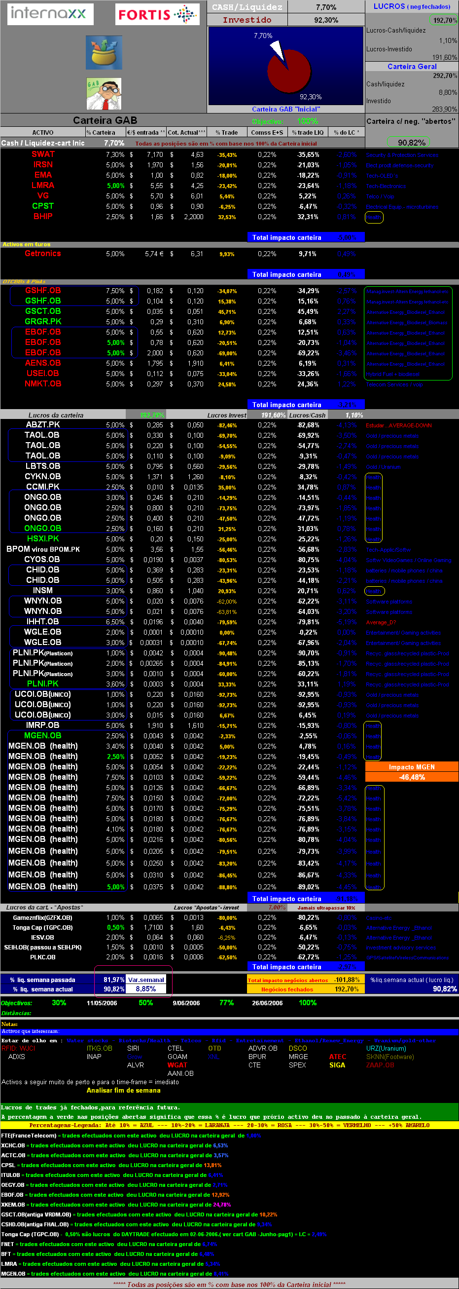 20070128-act títulos em carteira.PNG
