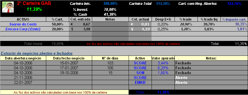 20070128-2° Cart. GAB- Actualização da carteira.PNG
