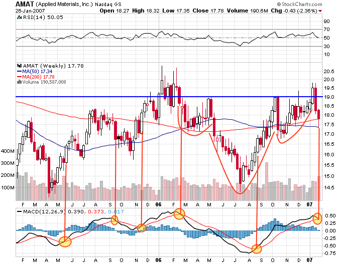 amat26jan2007.png
