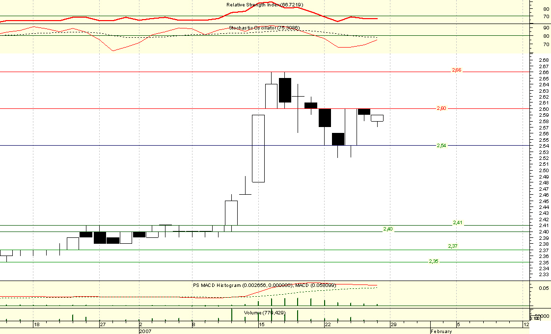 Portucel3 - 20070126.jpg
