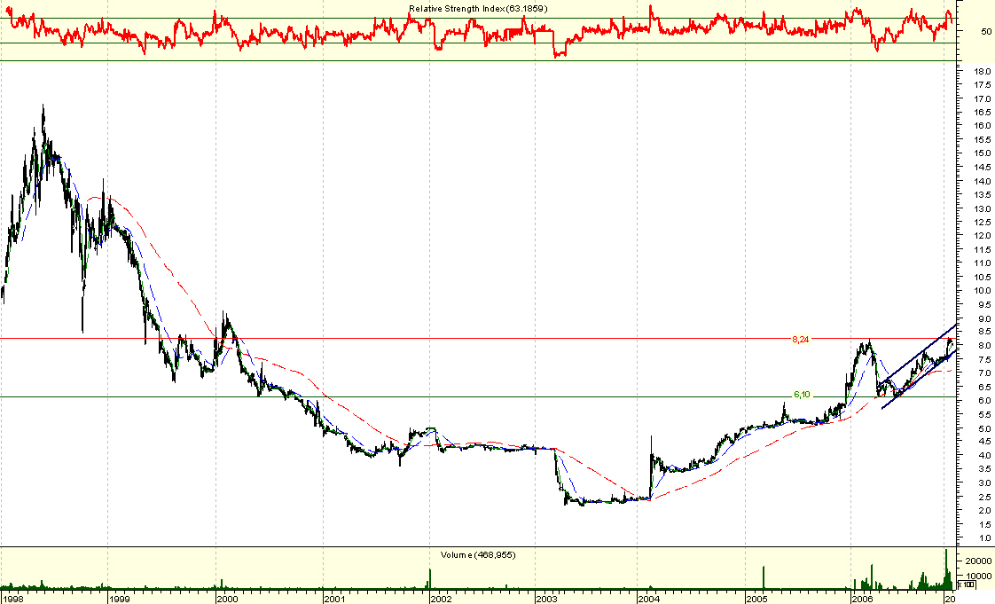 Sonae_Ind1 - 20070126.jpg