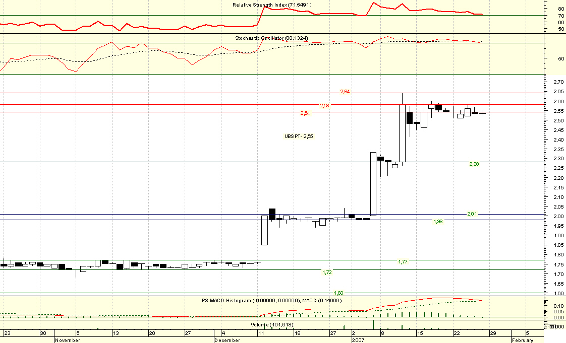 TDuarte3 - 20070126.jpg