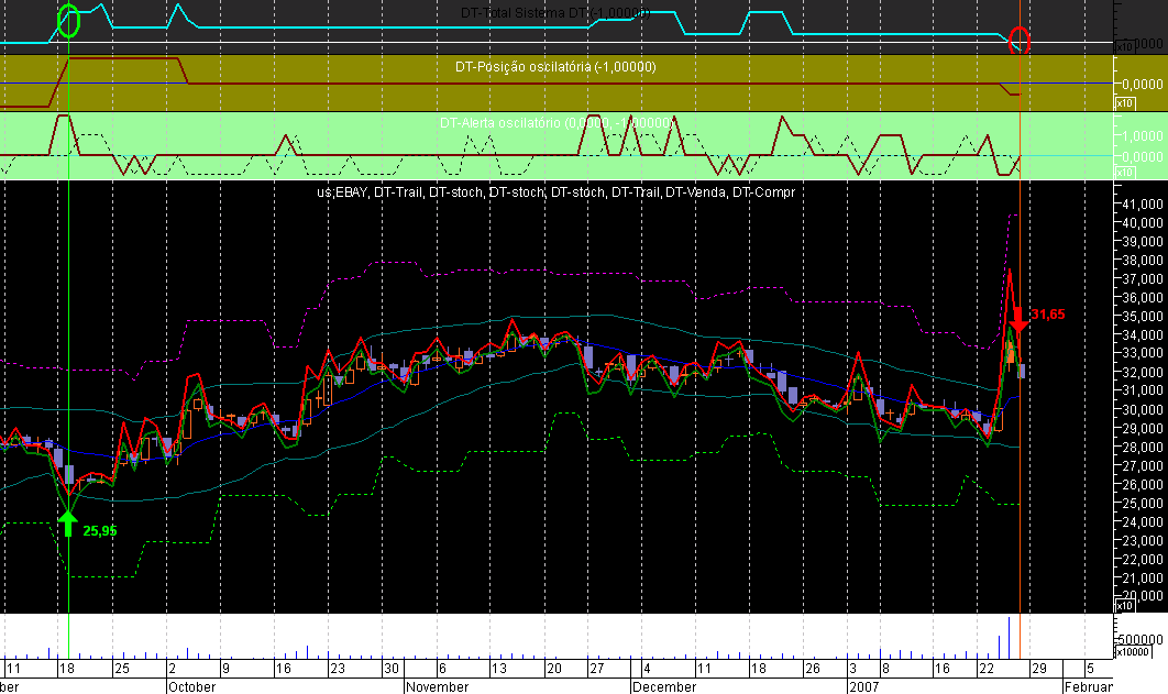 EBAY DayTSA070129.png