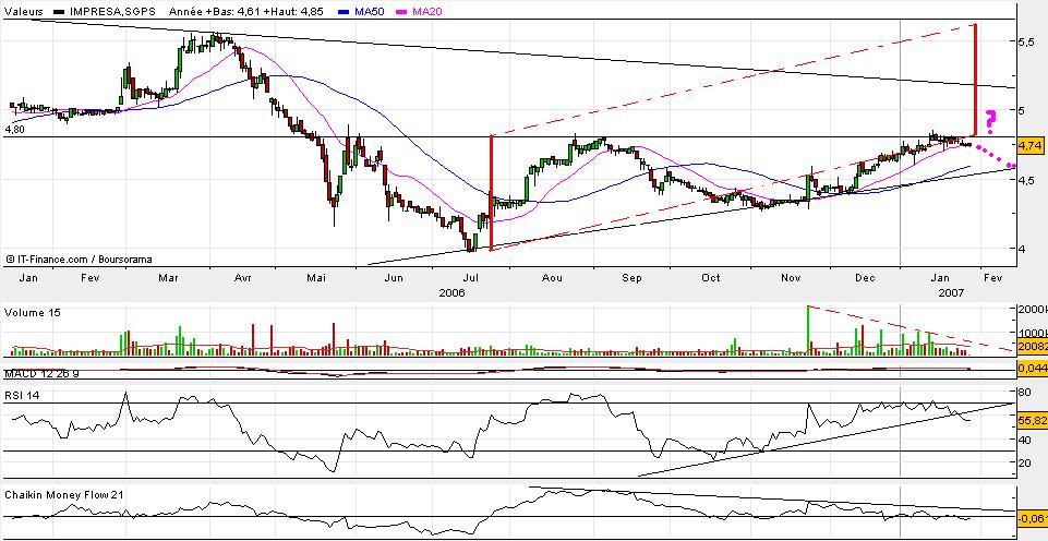 impresa 29-1-2007.JPG