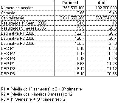 Comparação PTI vs ALTRI.JPG
