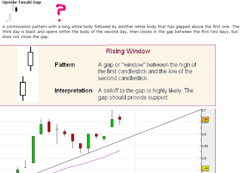 Upside Tasuki Gap Portucel 30-1-2007.JPG