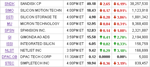 20070131- activos memoria digital.PNG