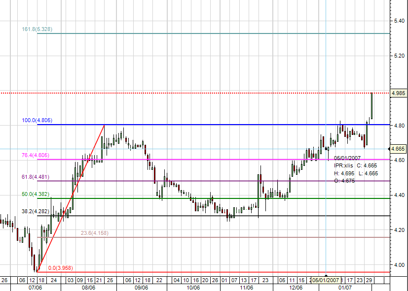 Impresa - velas 1d - 01-02-2007 16h36.png