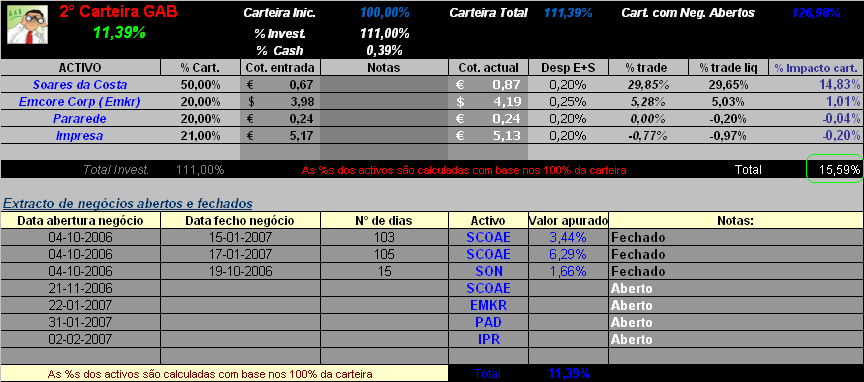 20070202-2° Cart. GAB- Actualização da carteira.PNG