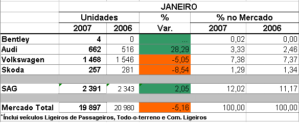 Vendas2007Jan.GIF