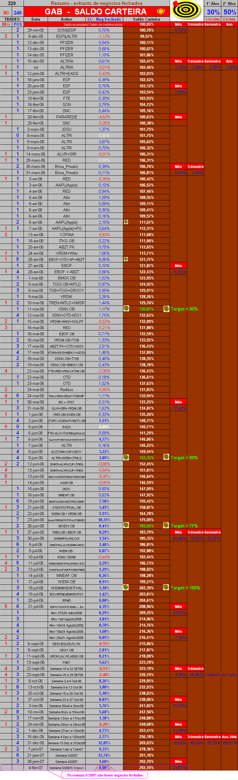 20070204-Extracto trades fechados.PNG