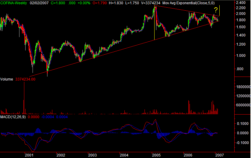 COFI04FEV2007.PNG