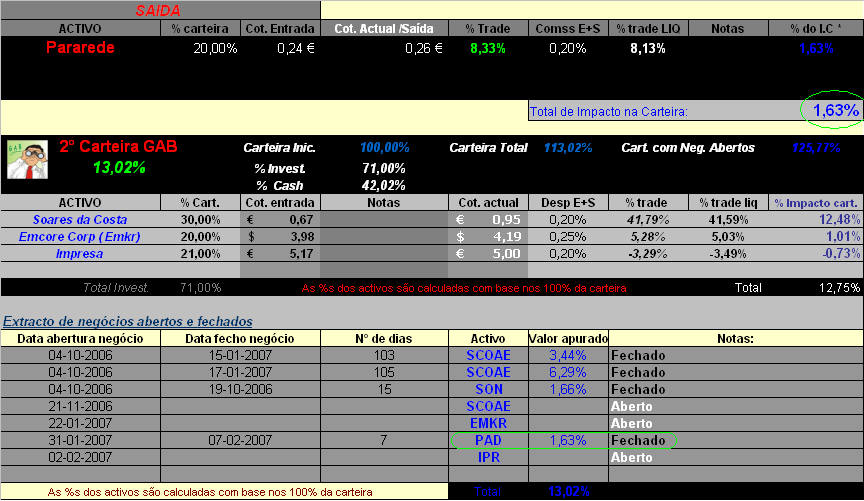 20070207-2° Cart. GAB- Actualização da carteira & venda  pararede.PNG