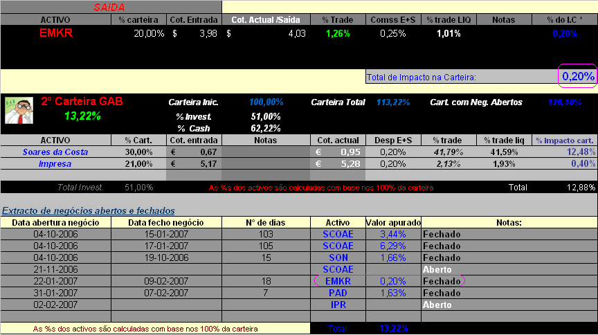 20070209-2° Cart. GAB- Actualização da carteira & venda  EMKR.PNG