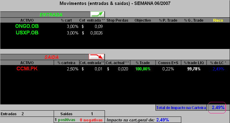 Movimentos efectuados-Semana 6_2007.PNG