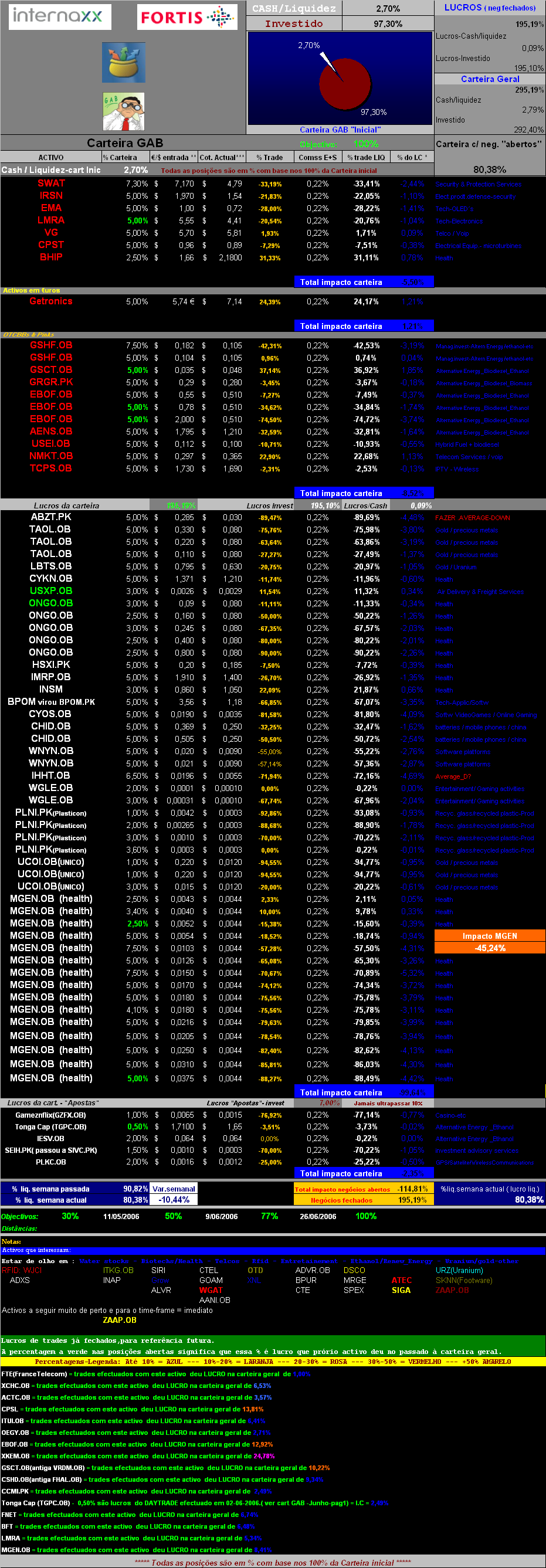 20070211-act títulos em carteira.PNG