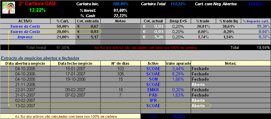 20070213-2° Cart. GAB- Actualização da carteira.PNG