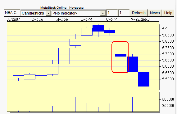 NBA-Spinning Tops.gif