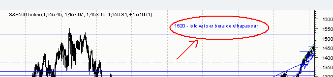 SP500-1500.gif
