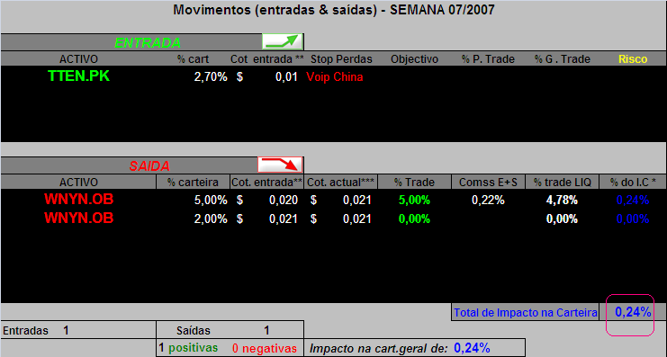 Movimentos efectuados-Semana 7_2007.PNG