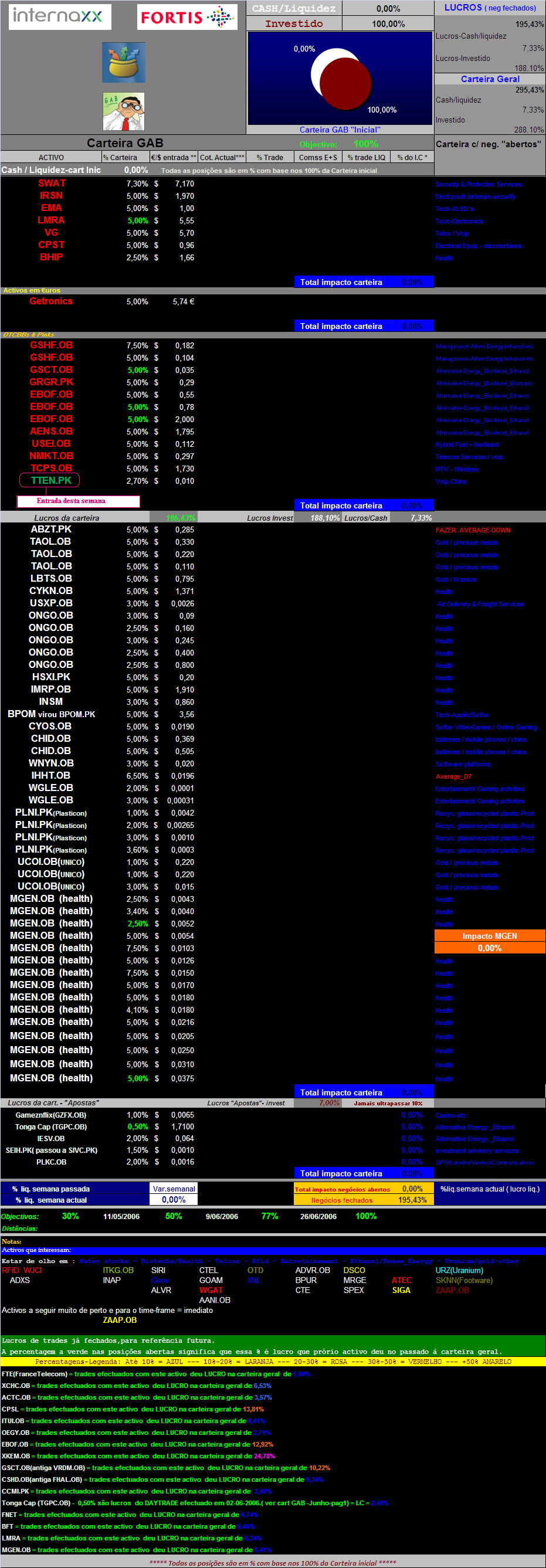 20070218-act títulos em carteira.PNG