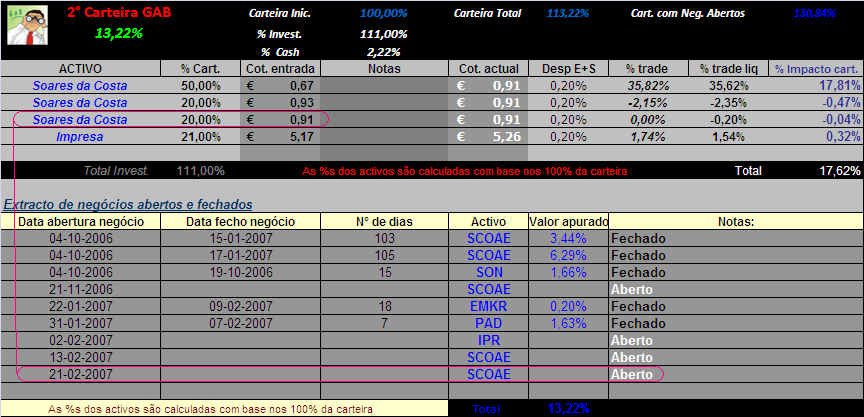 20070221-2° Cart. GAB- Actualização da carteira & compra  SCOAE.PNG