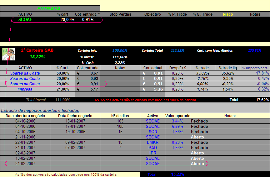20070221-2° Cart. GAB- Actualização da carteira & compra  SCOAE.PNG