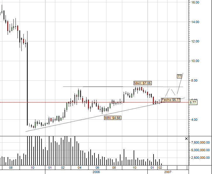 NABI - 21-02-2006 end of day weekly.png