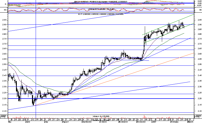 bcp interessante.png