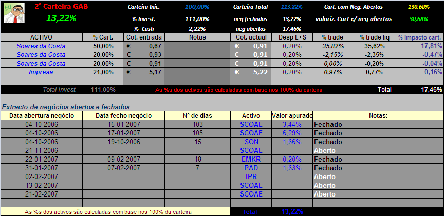 20070223-2° Cart. GAB- Actualização da carteira.PNG