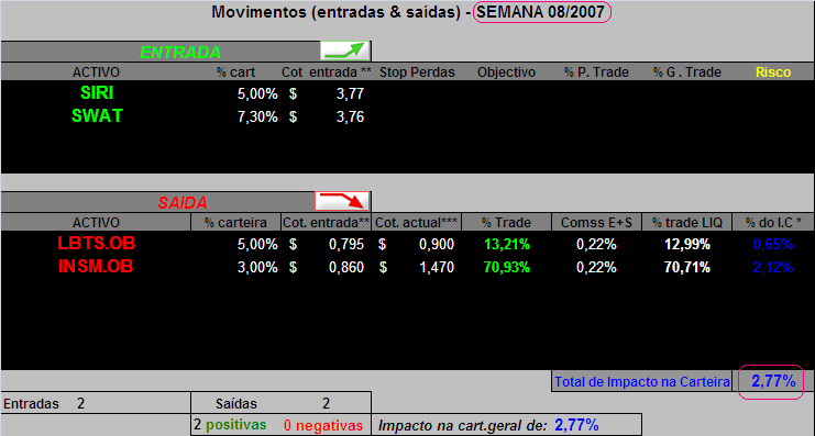 Semana 8-2007-Movimentos efectuados.PNG