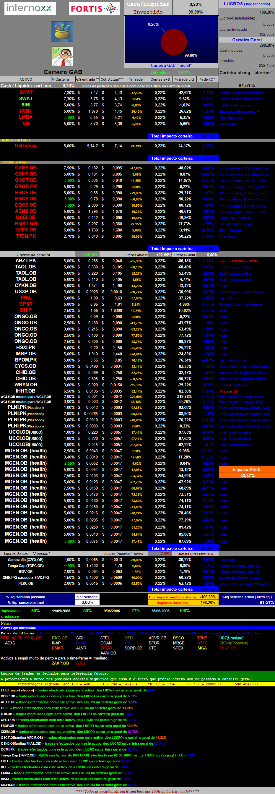 20070225-act títulos em carteira.PNG