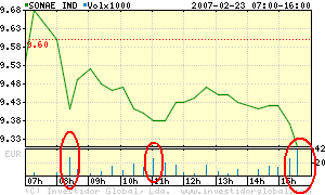 SONI -intraday.png