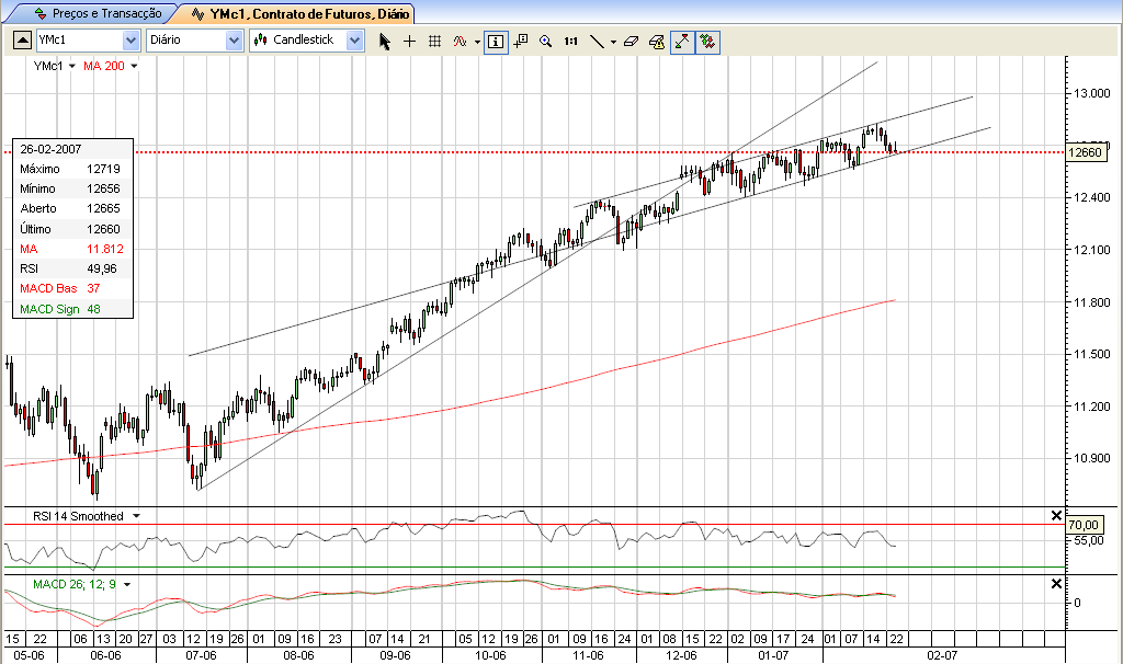 20070226 DOW JONES.PNG